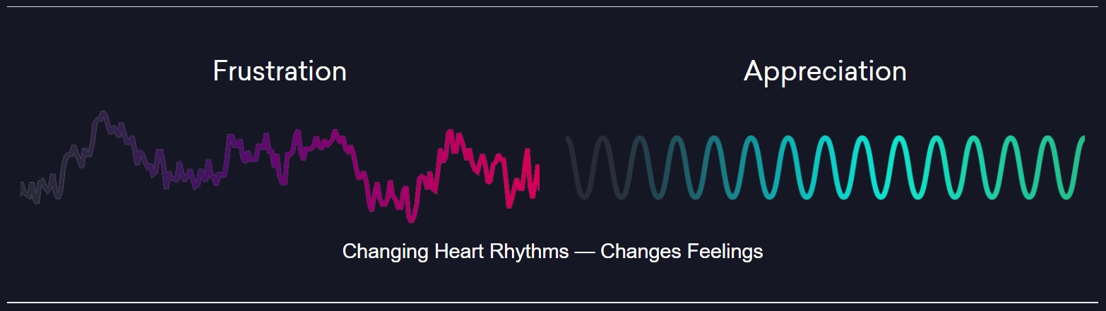 heart math